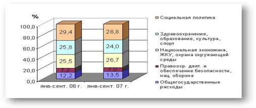 http://www.minfin.gov.by/i/budget/ys07/008.jpg