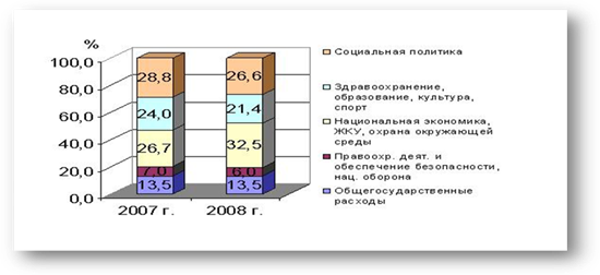 http://www.minfin.gov.by/i/budget/ys08/008.jpg