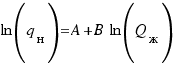 ln(q_) = A + B ln(Q_)
