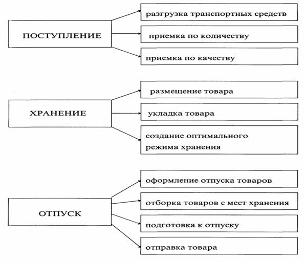 Торгово-Экономические Оношения Дипломные Работы Бесплатно