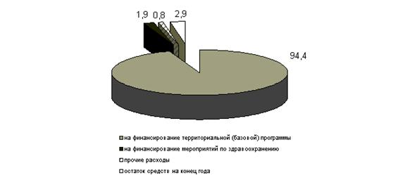 http://www.ffoms.ru/webffoms/ORG.NSF/d52c2dfa5957aa22c325673c0024ba2b/100cfa2c318ee970c32570b6003e9899/B/2.27B6?OpenElement&amp;FieldElemFormat=gif