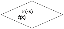 Блок-схема: решение:    F(-x) = f(x)