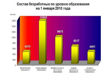 http://mintrud.gov.by/modules/document/_img/s000086_454340.jpg