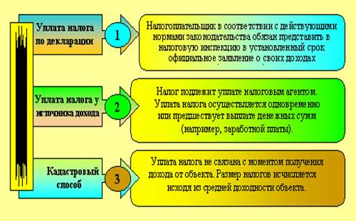 http://www.ido.edu.ru/open/econom/7-4.jpg